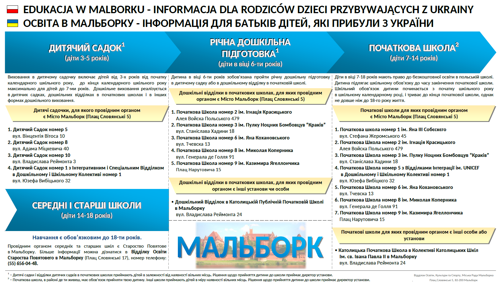 http://m.82-200.pl/2024/07/orig/plakat-ua-edukacja-w-malborku-10640.png