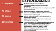 Muzeum Zamkowe zaprasza na Czwartki na Przedzamczu