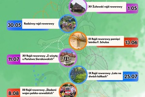 Rajdy Rowerowe z PTTK w 2026 r.