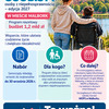 „Asystent osobisty osoby z niepełnosprawnością” – edycja 2027. Ważna informacja dla mieszkańców
