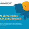 61 samorządów mówi „tak” dla metropolii. Wszystkie uchwały podjęte