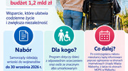„Asystent osobisty osoby z niepełnosprawnością” – edycja 2027. Ważna informacja dla mieszkańców