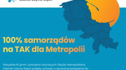 61 samorządów mówi „tak” dla metropolii. Wszystkie uchwały podjęte